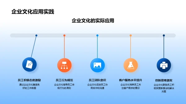 揭秘保险行业文化