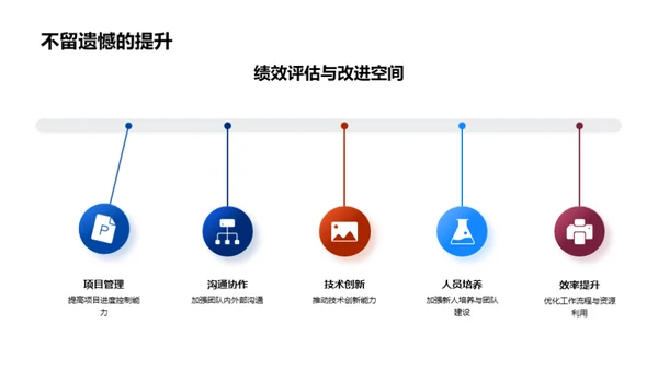 半年里的辉煌进展