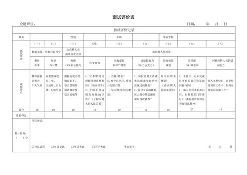 人力资源招聘面试评分表