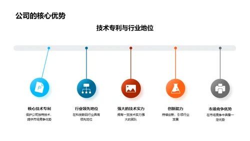 科技产品经理的探索