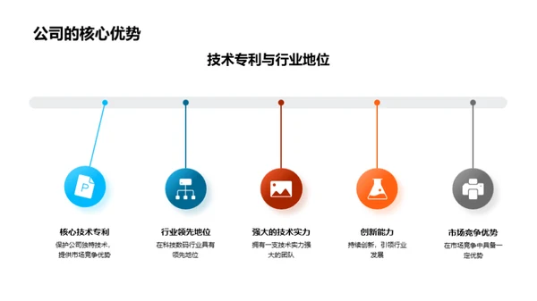 科技产品经理的探索