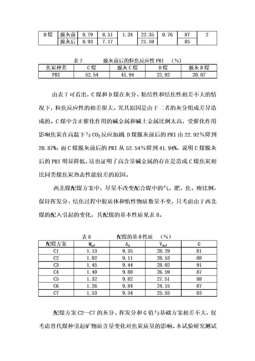 煤中灰分的组成对焦炭质量的影响