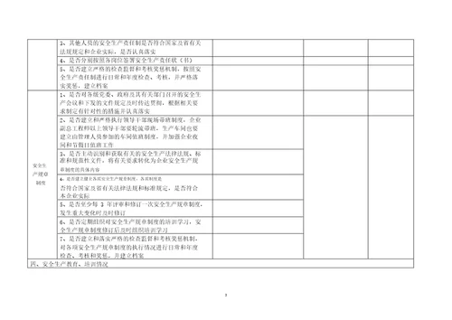 危险化学品企业安全检查表