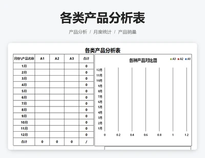 各类产品分析表