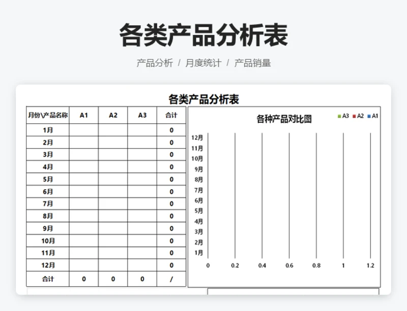 各类产品分析表