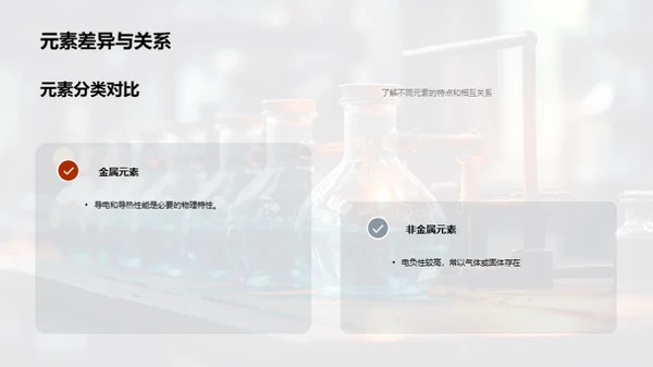 探索化学元素的奥秘