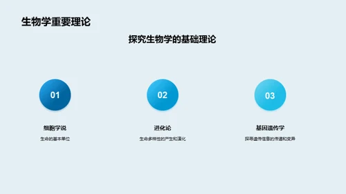 探索生物学的世界