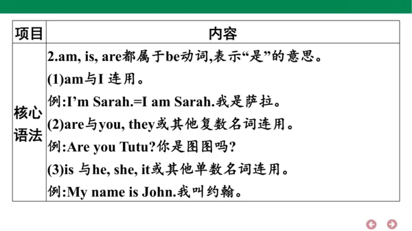 人教PEP英语三年级上册期中复习 单元归纳·知识梳理  课件(共18张PPT)