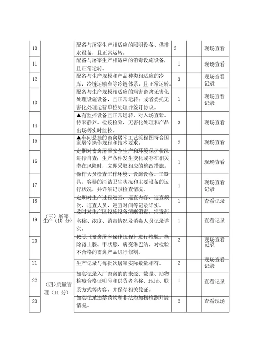 山东省畜禽屠宰企业分级管理办法