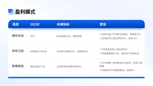 蓝色商务风智能家居商业计划会议演示PPT模版