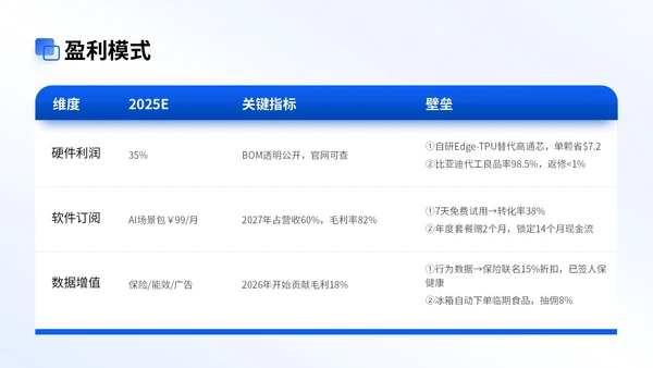 蓝色商务风智能家居商业计划会议演示PPT模版