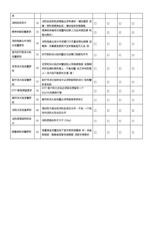 33给排水专业设计管控要点