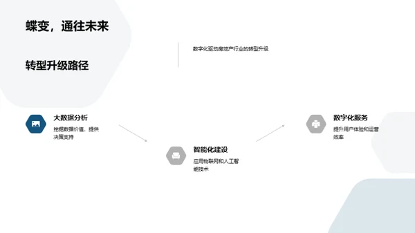 房产赋能：数字化转型