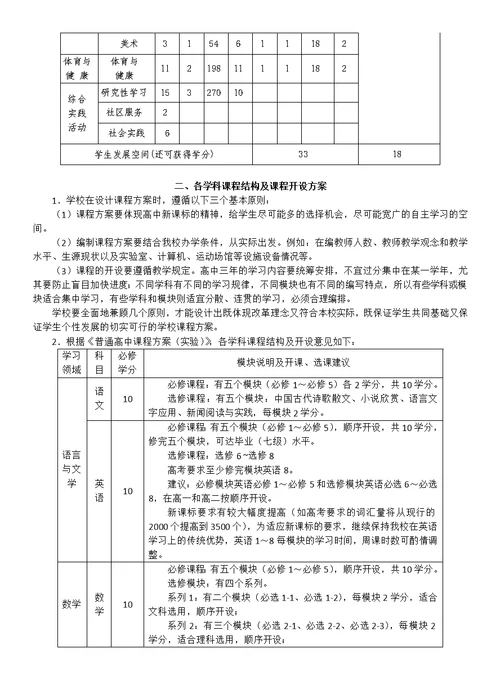 普通高中新课程实施细则