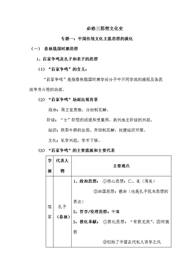 人民版高中历史必修三思想文化史知识要点总结1