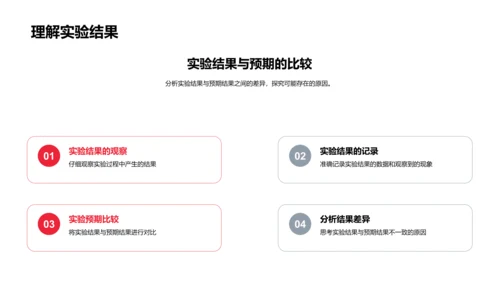 科学实验方法指导PPT模板