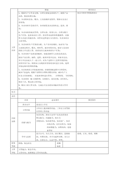 某机电设备有限公司生产部岗位职责说明书