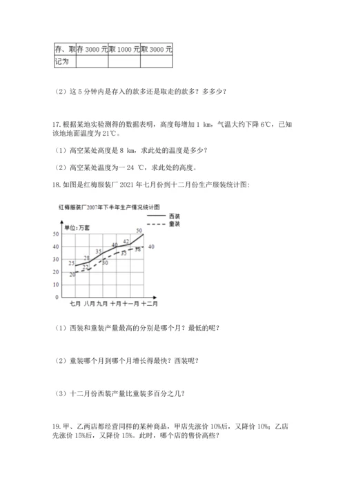 六年级小升初数学解决问题50道含完整答案【有一套】.docx