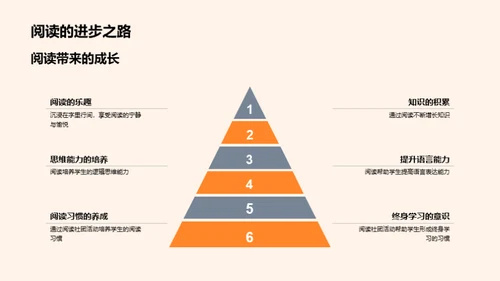 阅读的力量