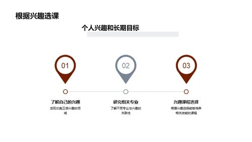 专业选择与规划