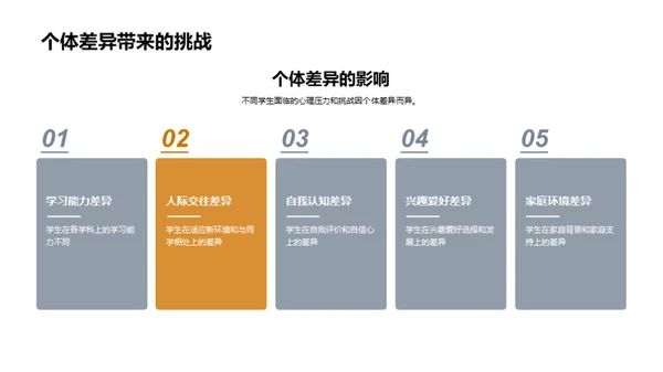 家校共育新策略