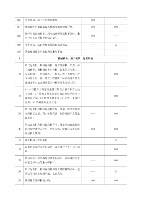 职业健康安全考核奖惩制度.docx