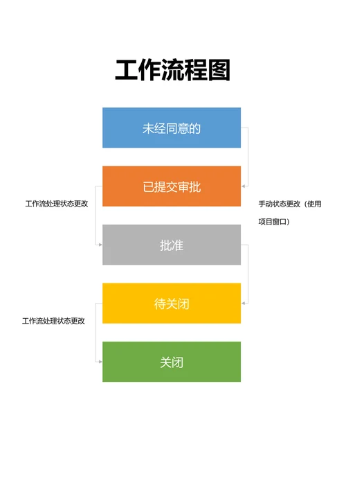 工作流程图