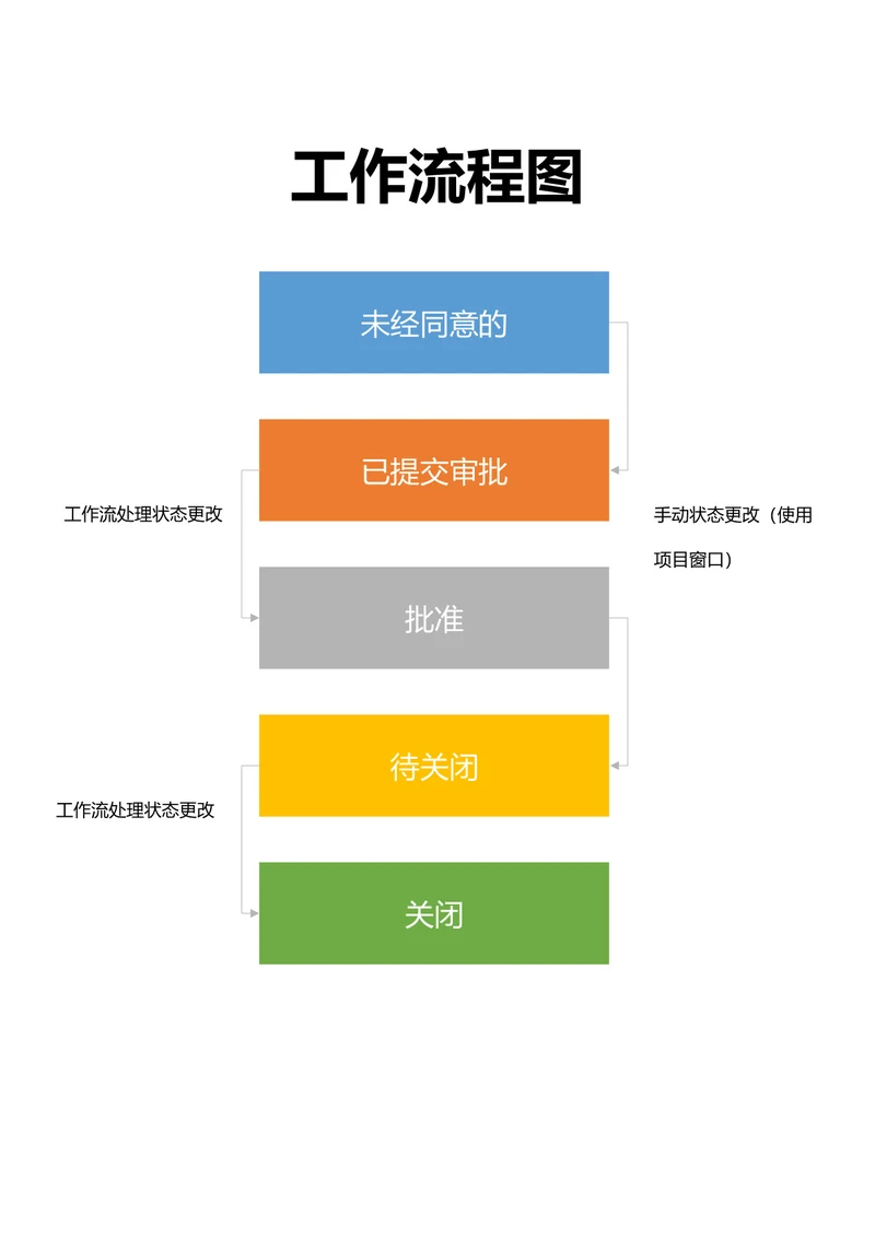 工作流程图