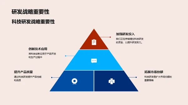 科技创新驱动力