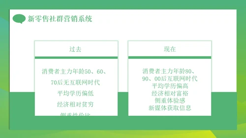 新零售微信朋友圈时代社群营销方案通用PPT模板