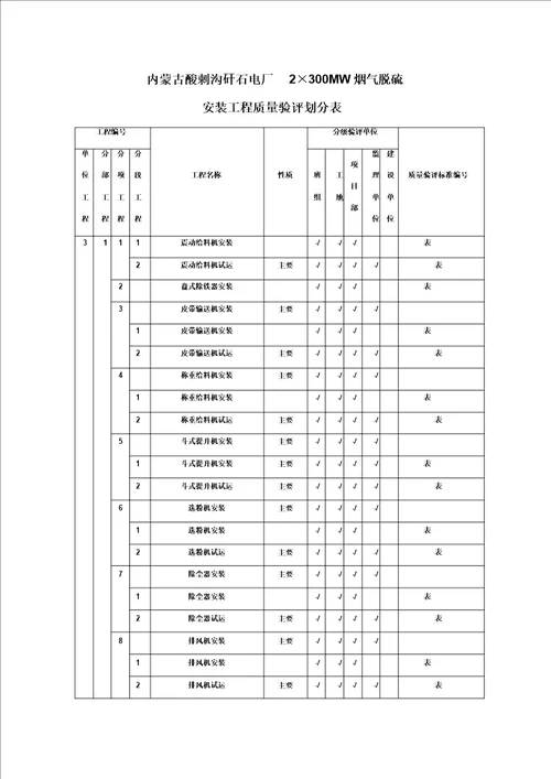 脱硫工程施工质量验收及评定范围划分表机务01