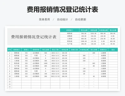 费用报销情况登记统计表