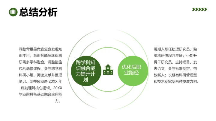 电气工程和自动化专专业大学生求职综合能力展示职业生涯规划