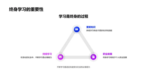 教育趋势演讲报告