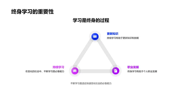 教育趋势演讲报告