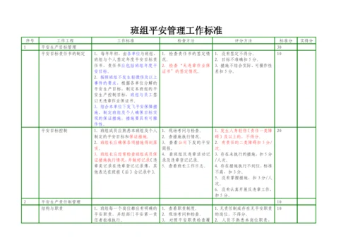 班组安全管理工作标准.docx