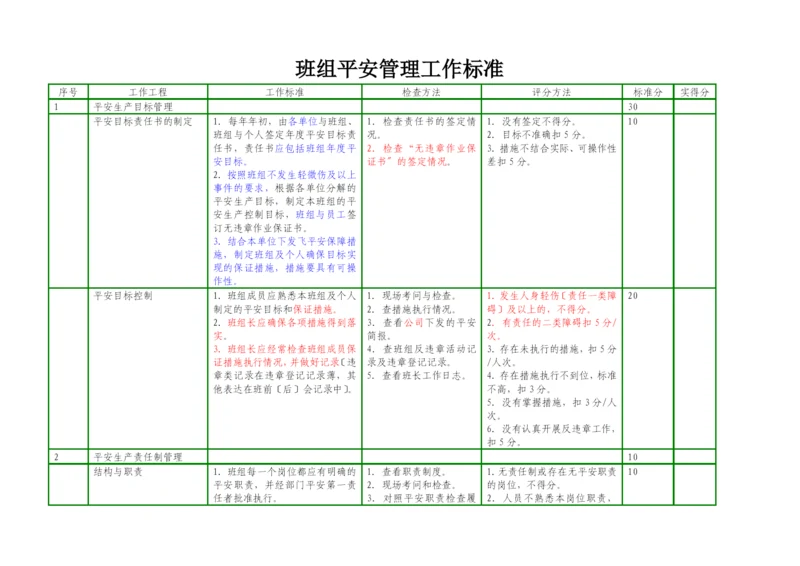 班组安全管理工作标准.docx