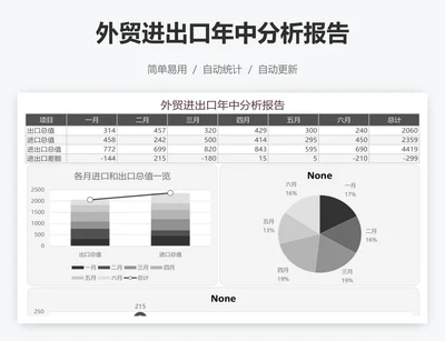 外贸进出口年中分析报告