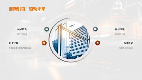 企业文化创新引领力