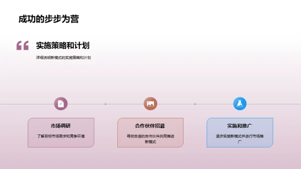 重塑家居：创新商业模式