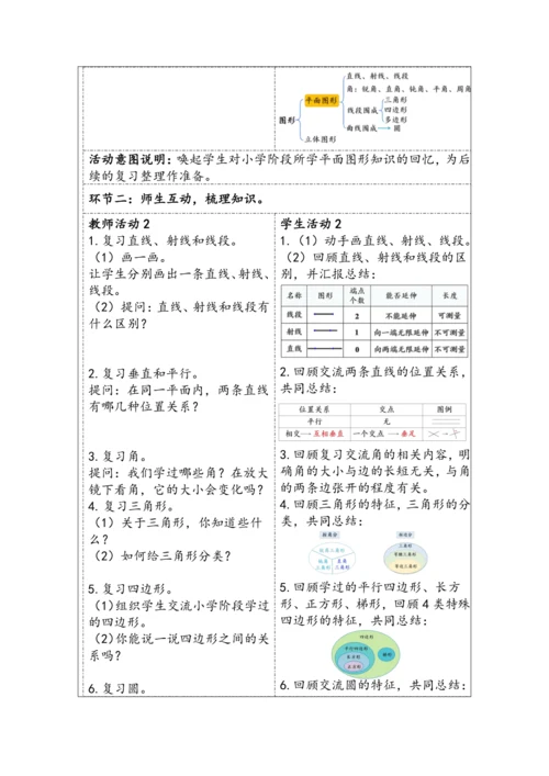 大单元教学【核心素养目标】6.4.1 平面图形的认识（表格式）教学设计
