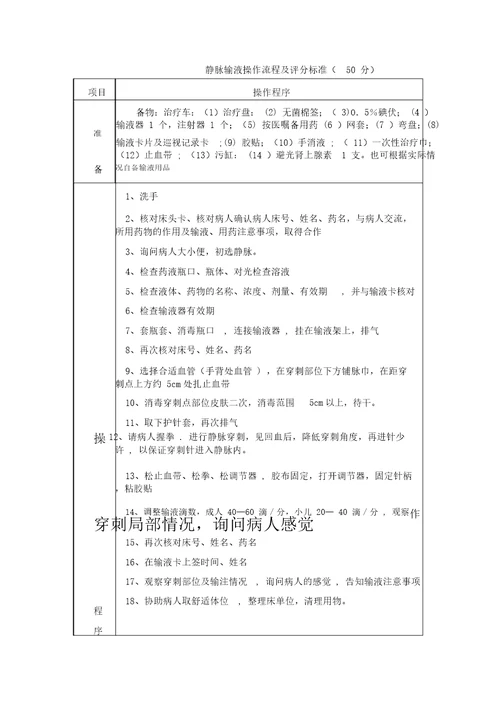 卧床病人更换床单操作评分标准