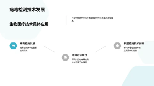 生物医疗技术与传染病防控