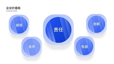简约风企业关键词5项PPT内容页