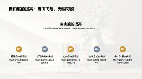 大学生活与成长规划