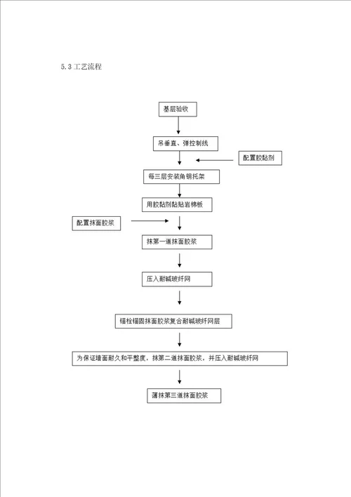 外墙保温岩棉施工技术方案