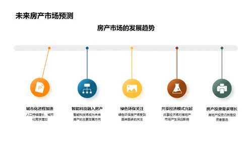 创新引领房产未来