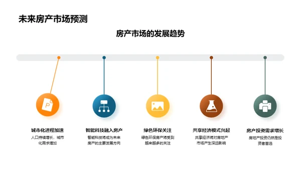 创新引领房产未来