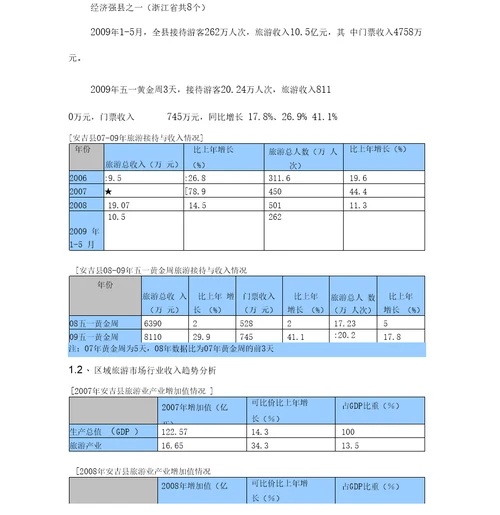 浙江安吉宏观旅游市场分析