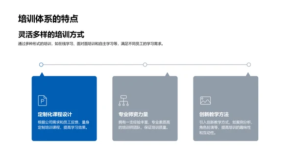 培训成果与规划汇报PPT模板